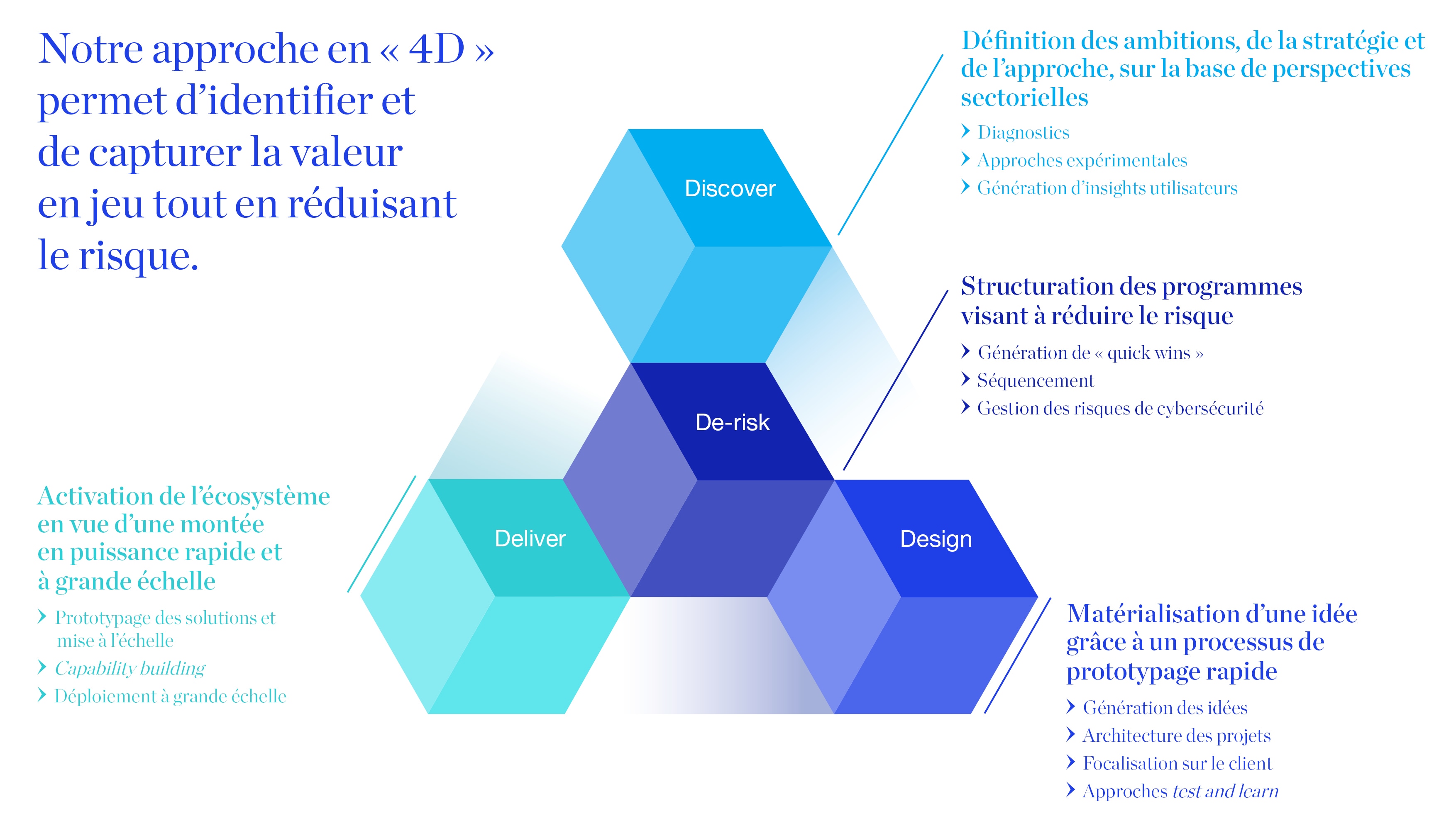 Digital McKinsey | France | McKinsey & Company